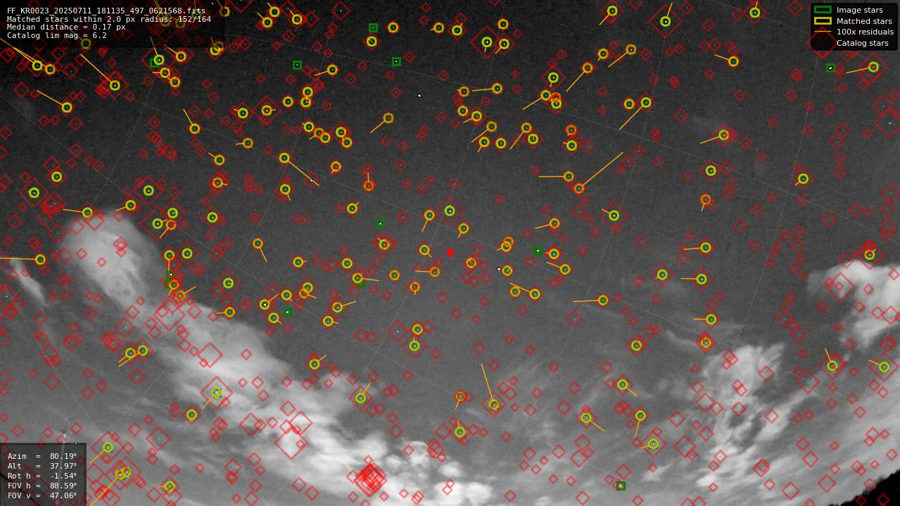 Astrometry report