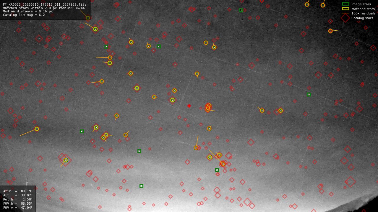 Astrometry report