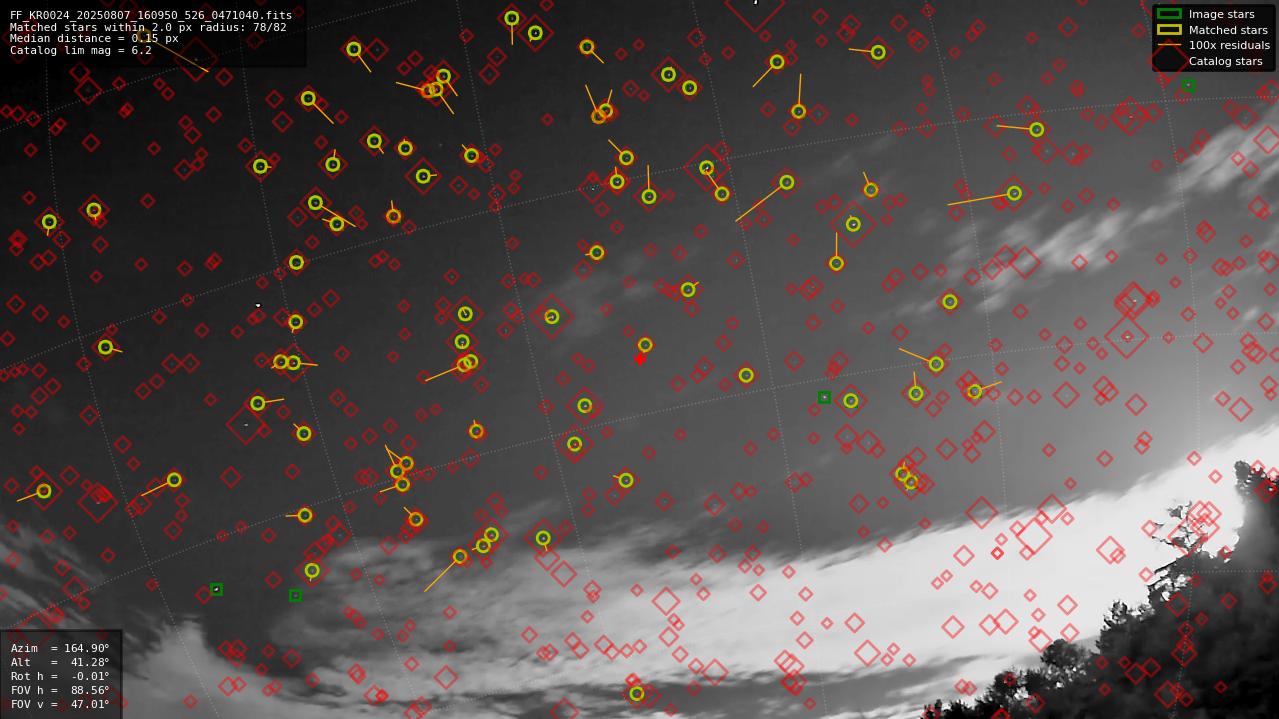 Astrometry report