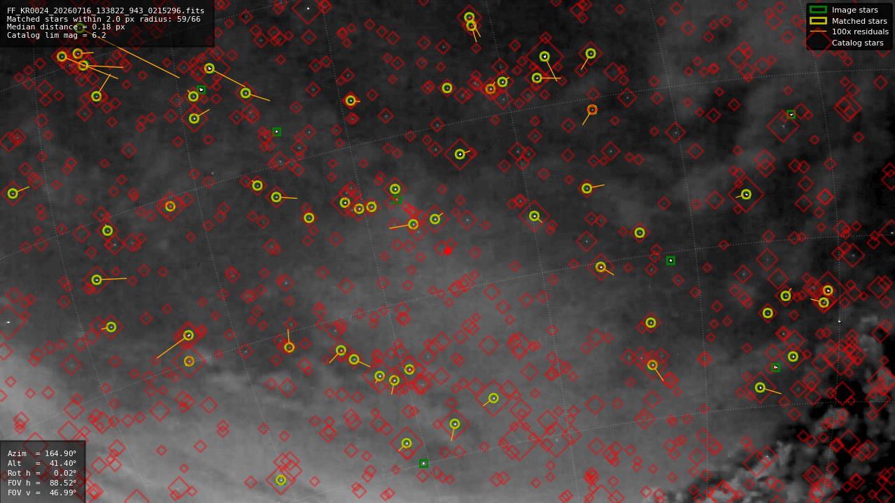 Astrometry report