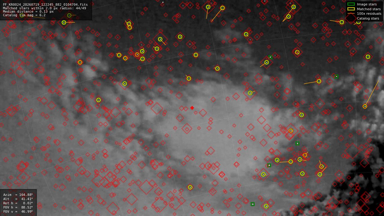 Astrometry report