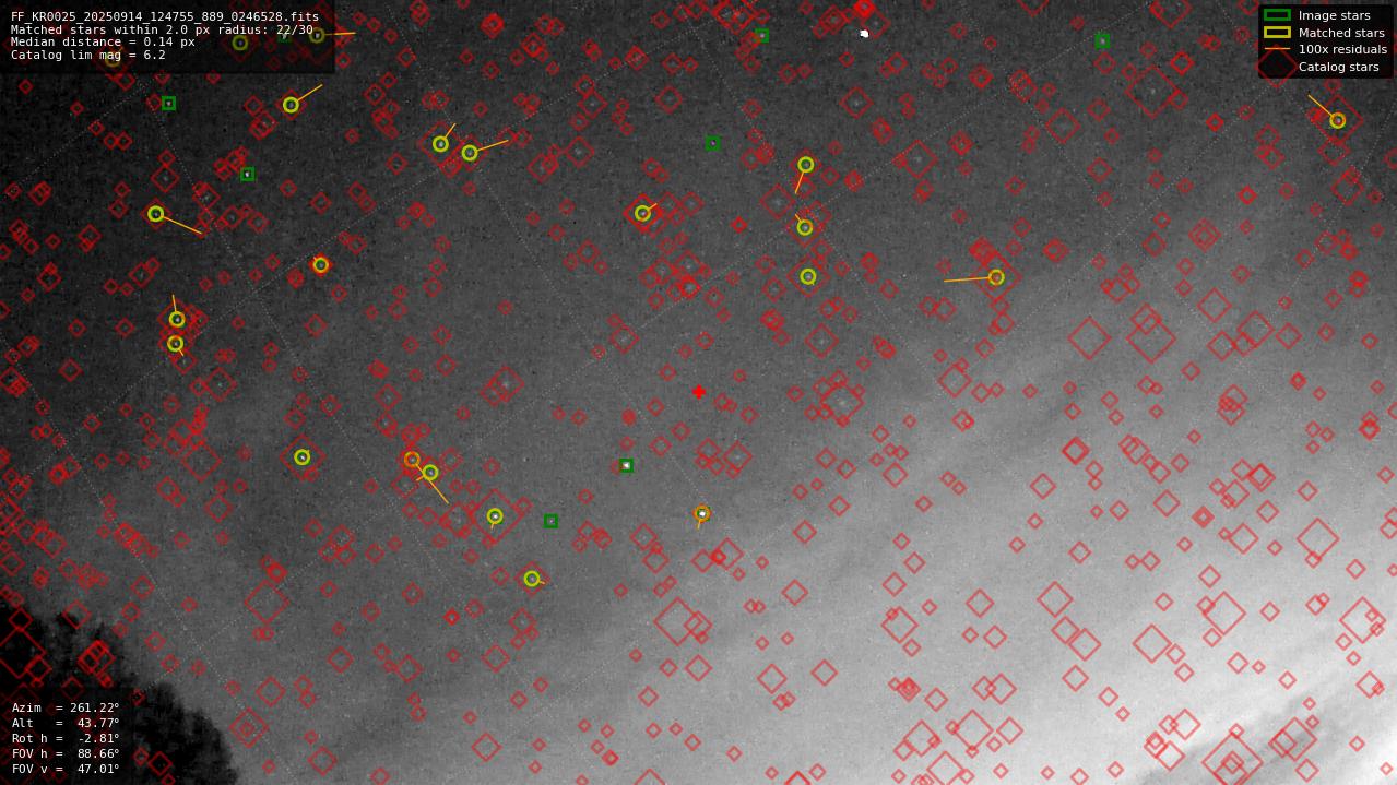 Astrometry report