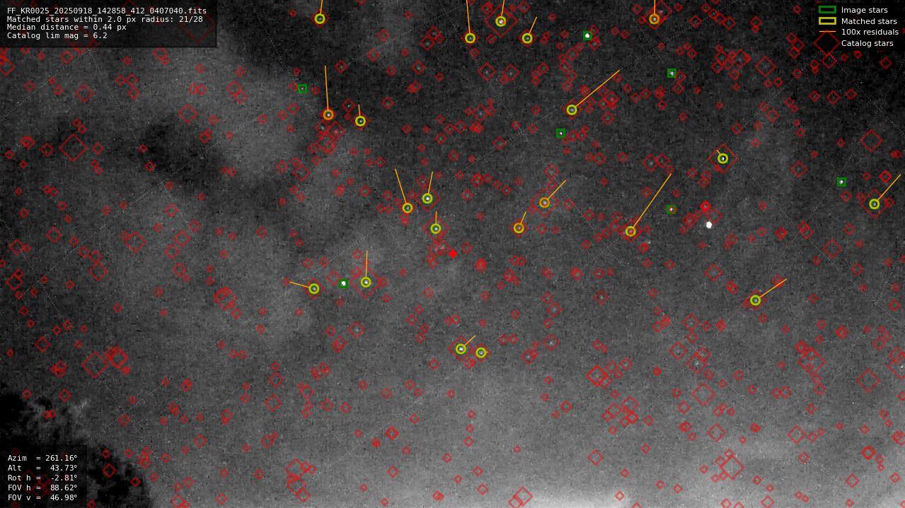 Astrometry report
