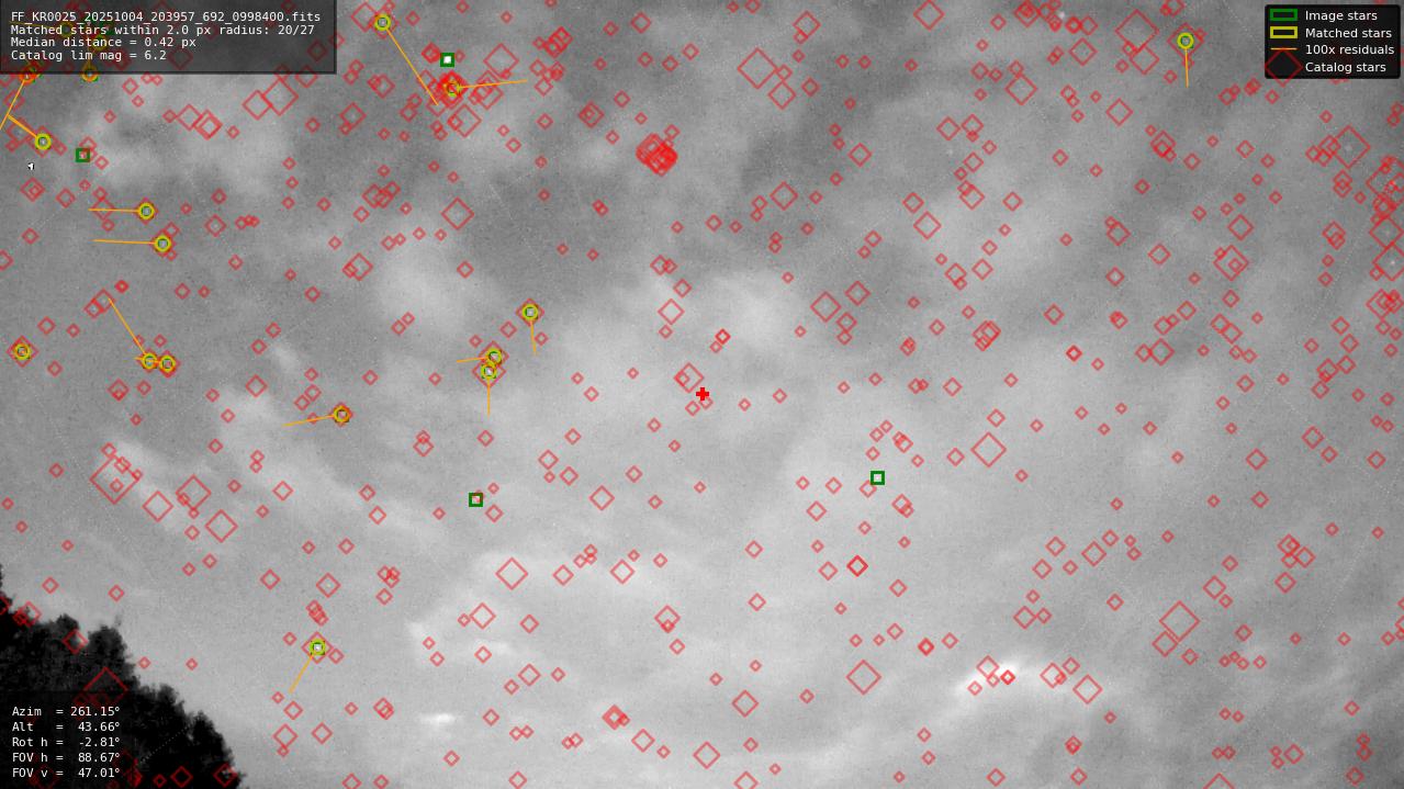 Astrometry report