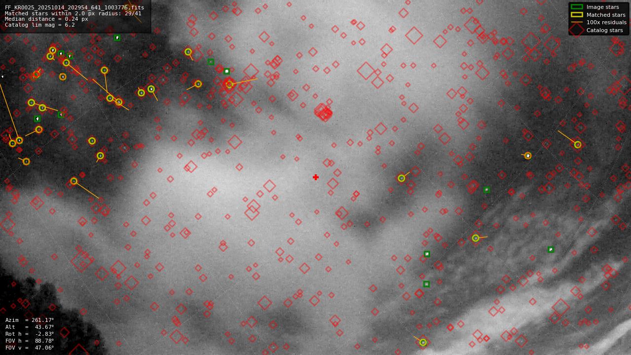 Astrometry report
