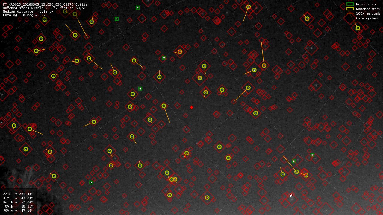 Astrometry report