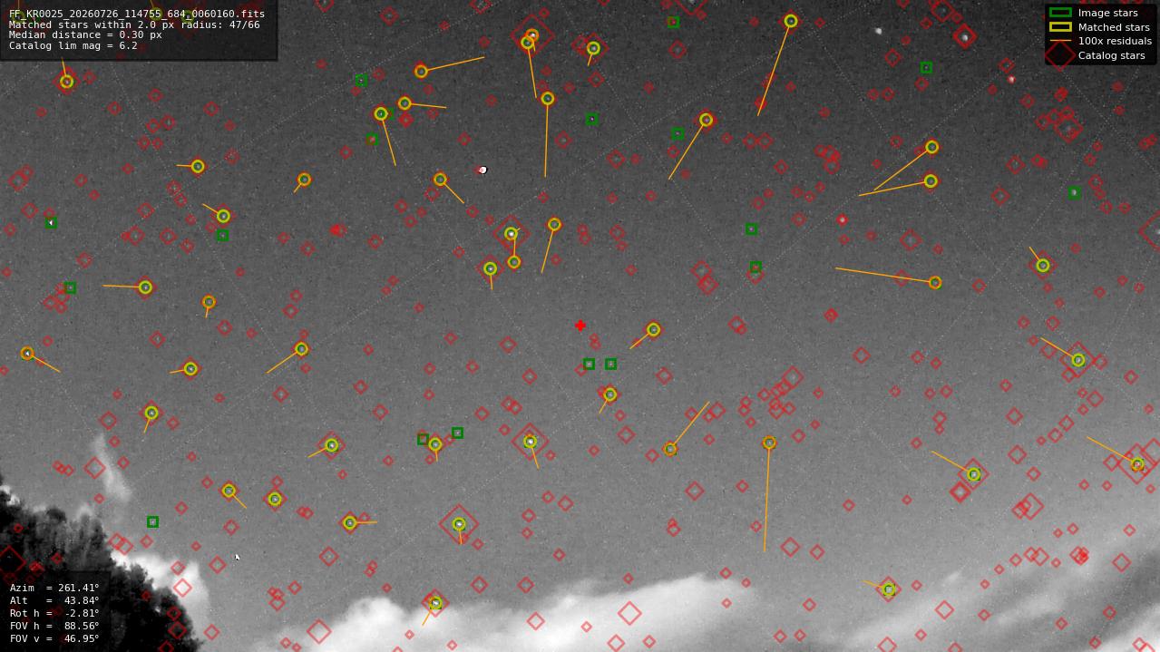 Astrometry report
