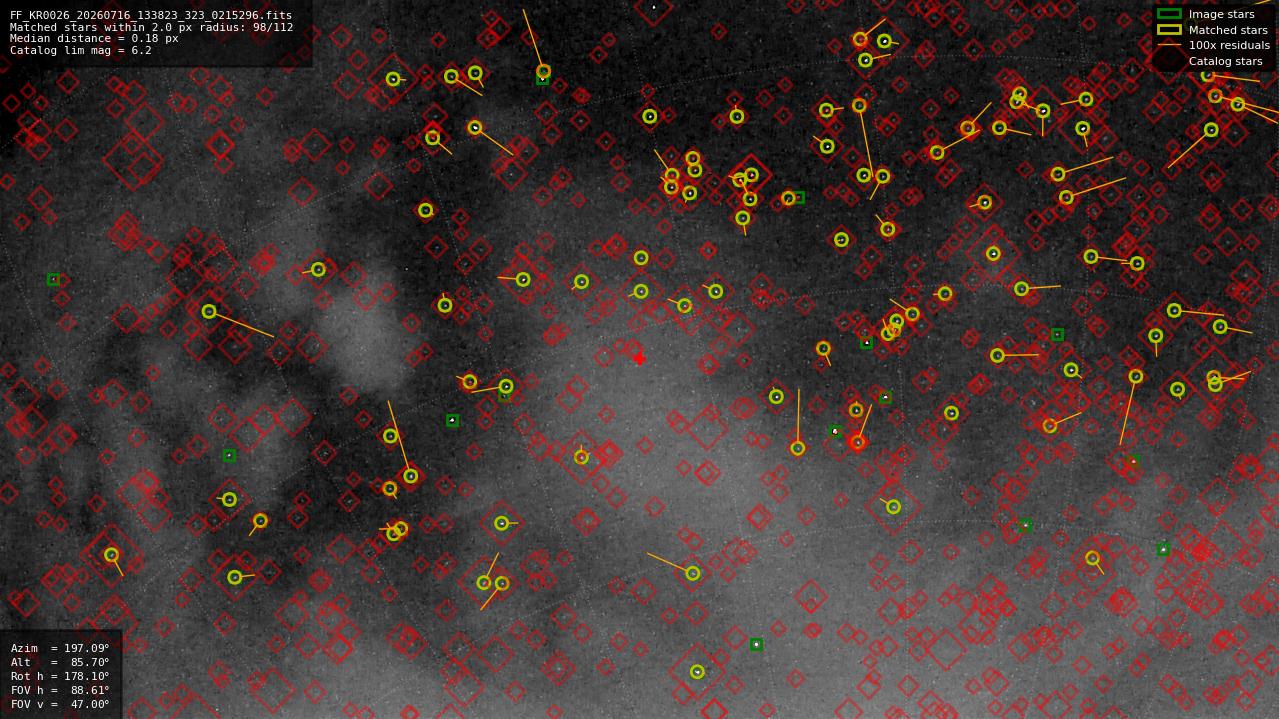 Astrometry report