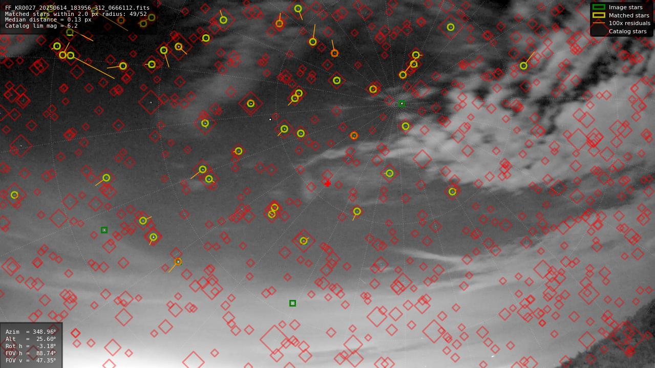 Astrometry report