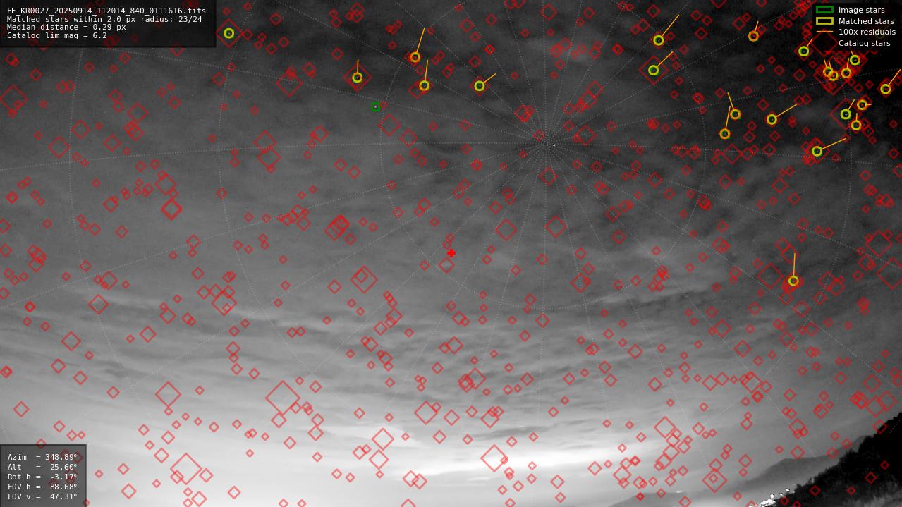 Astrometry report