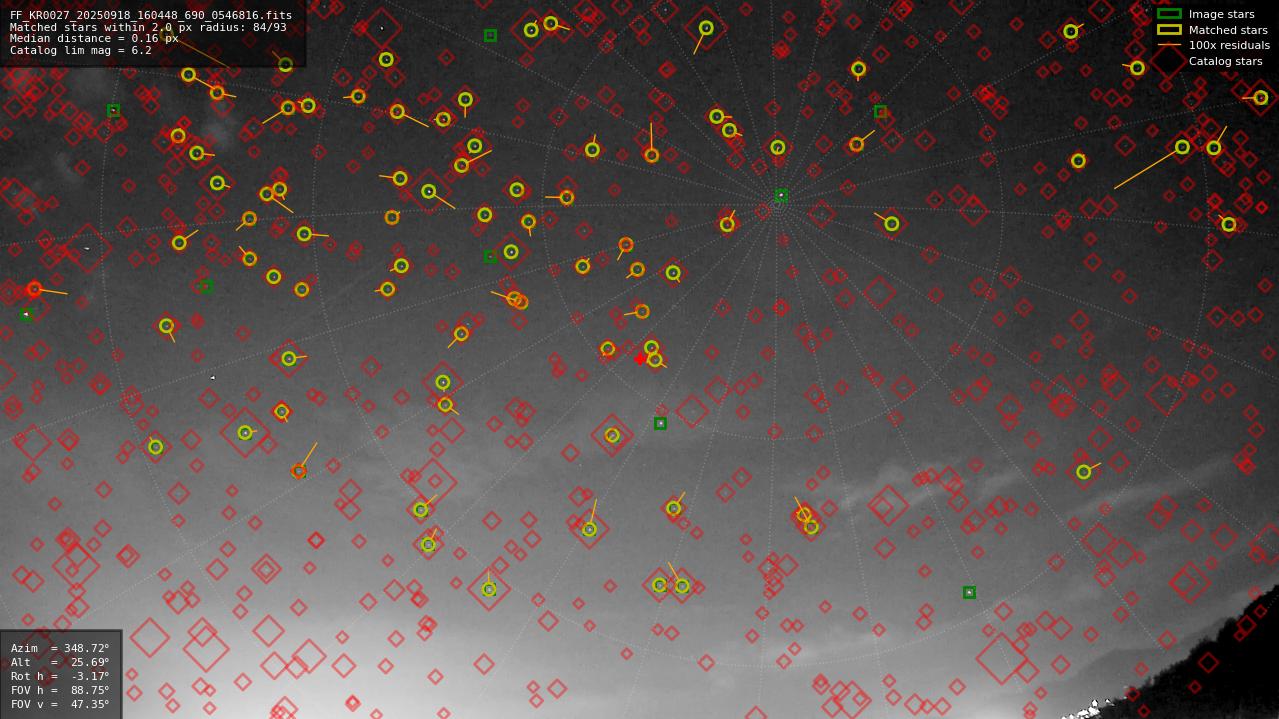 Astrometry report