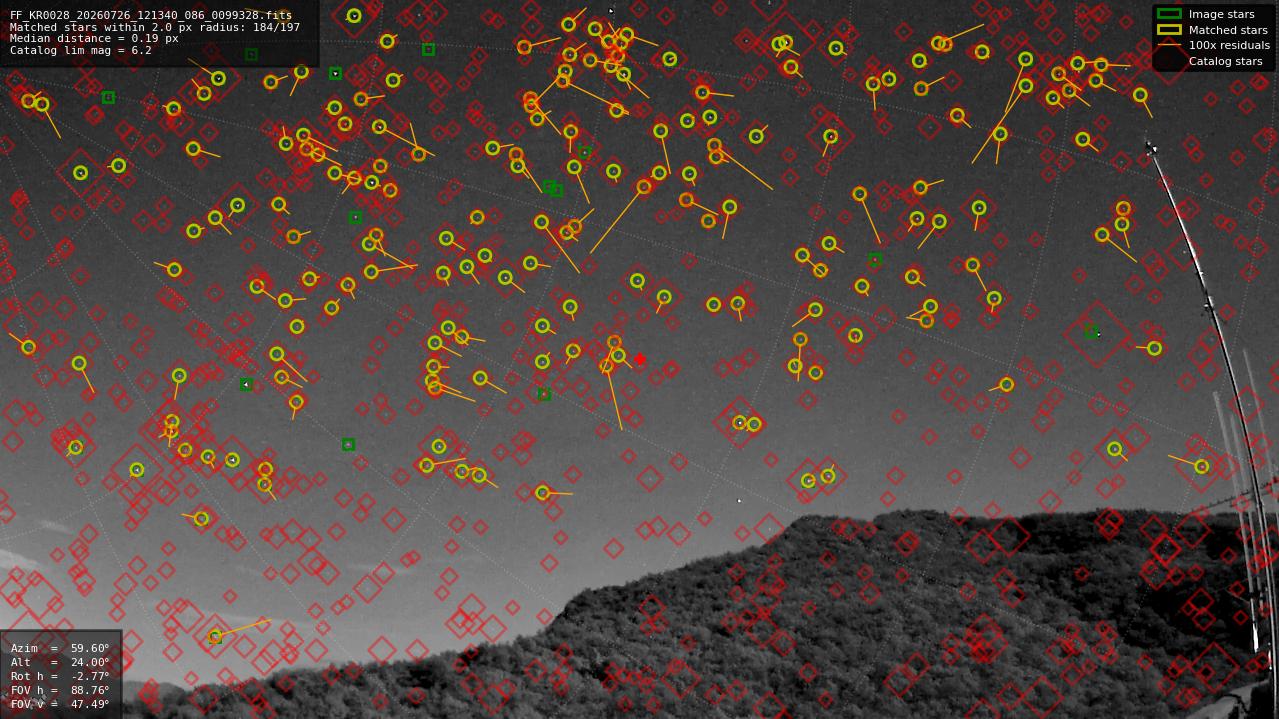 Astrometry report