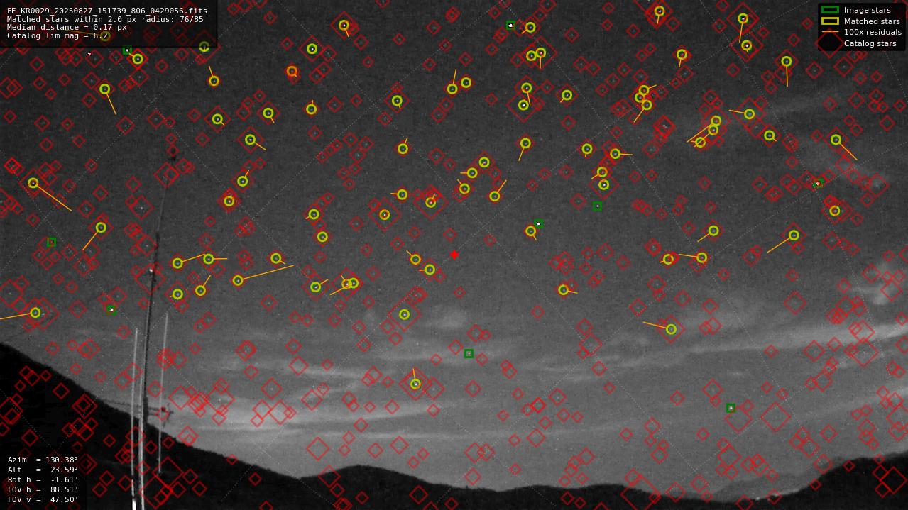 Astrometry report