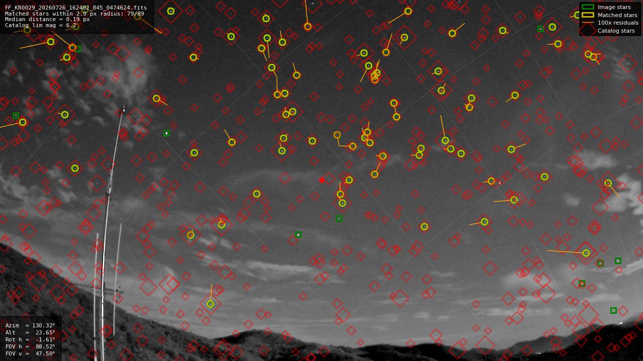 Astrometry report