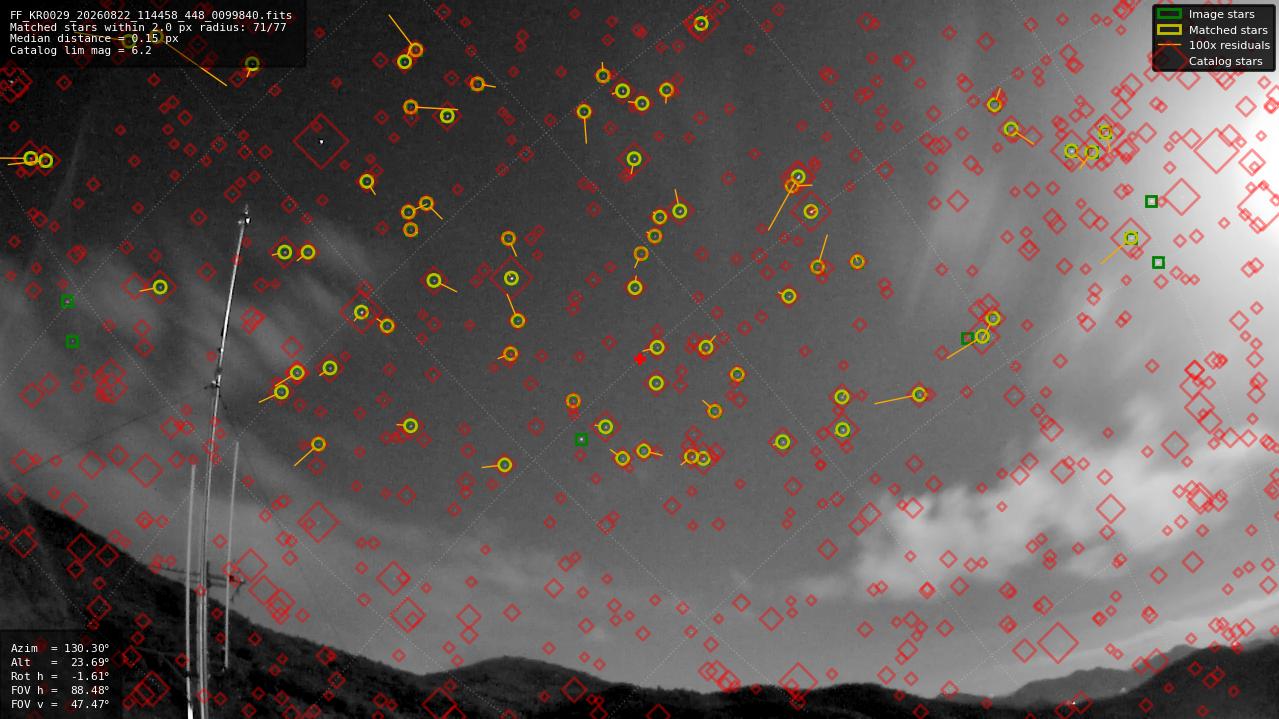 Astrometry report