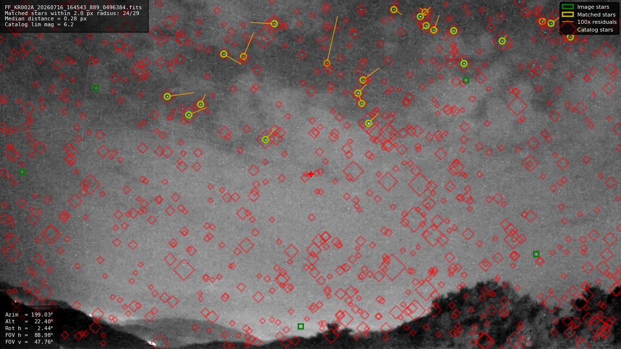 Astrometry report