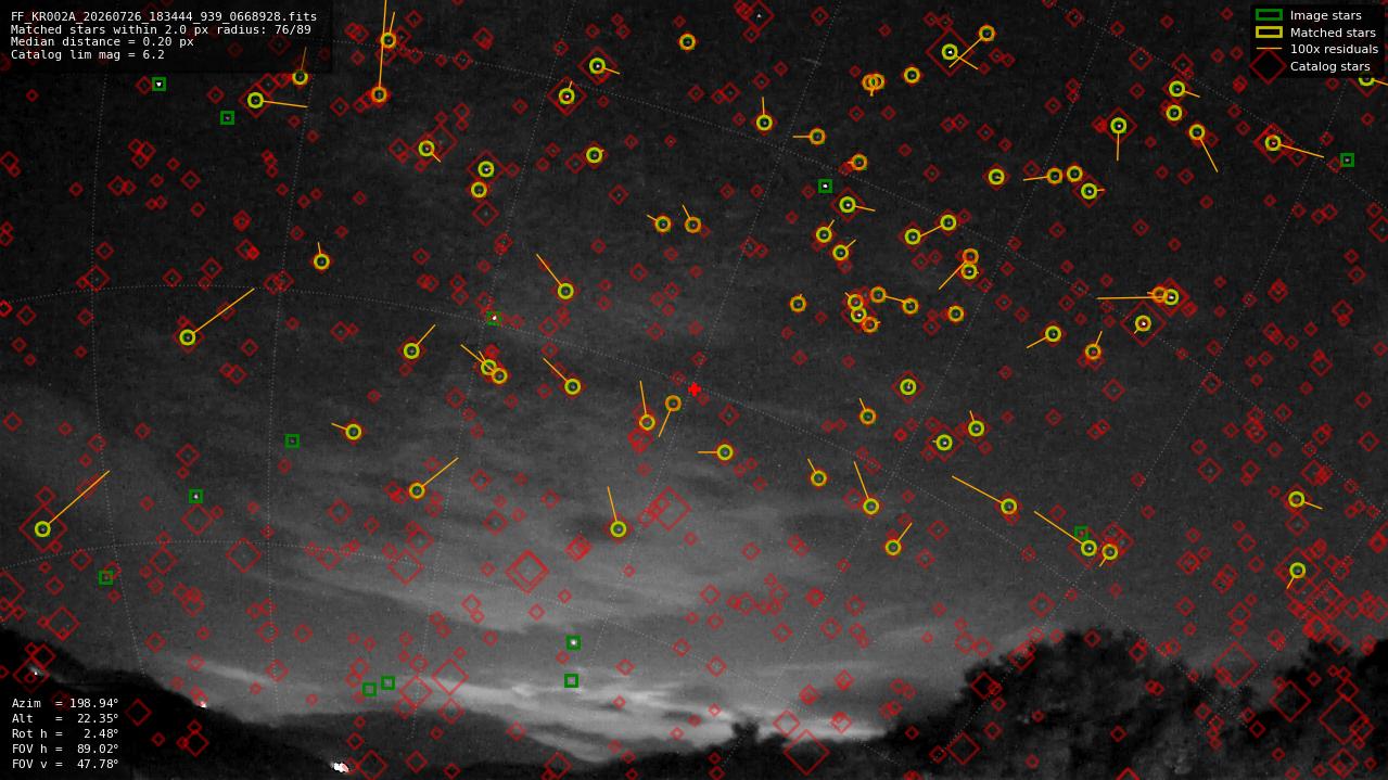 Astrometry report