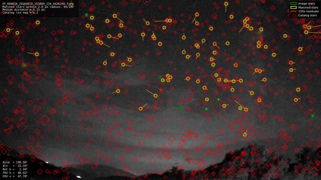 Astrometry report