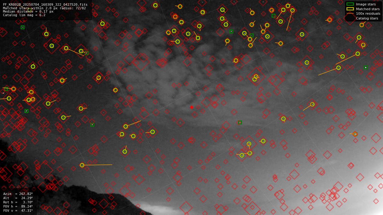 Astrometry report