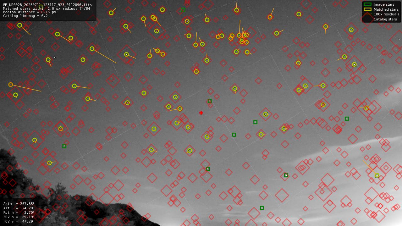 Astrometry report