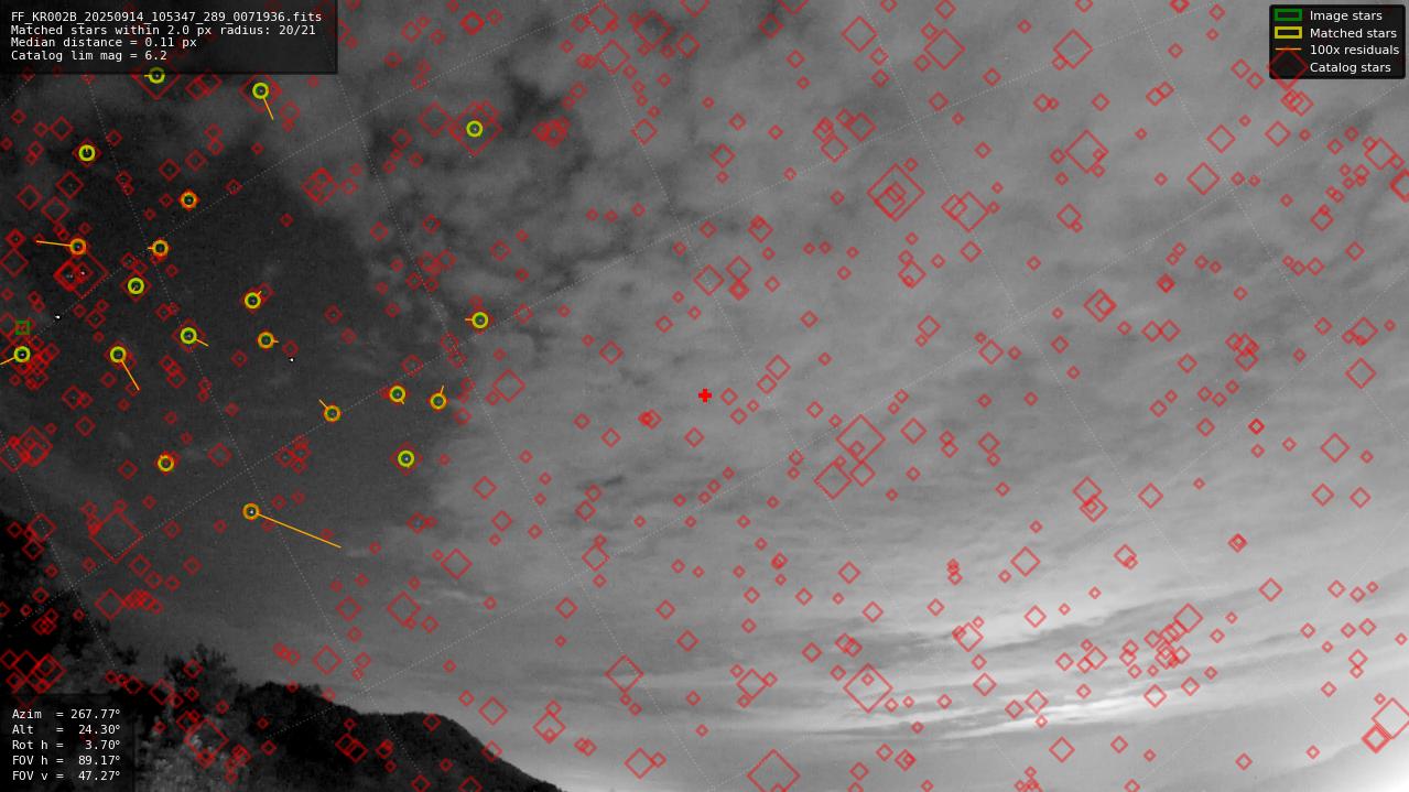 Astrometry report
