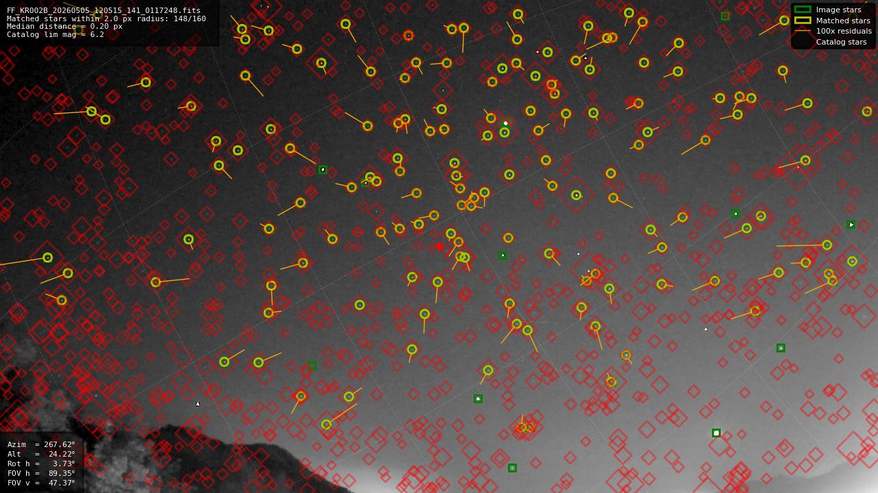 Astrometry report