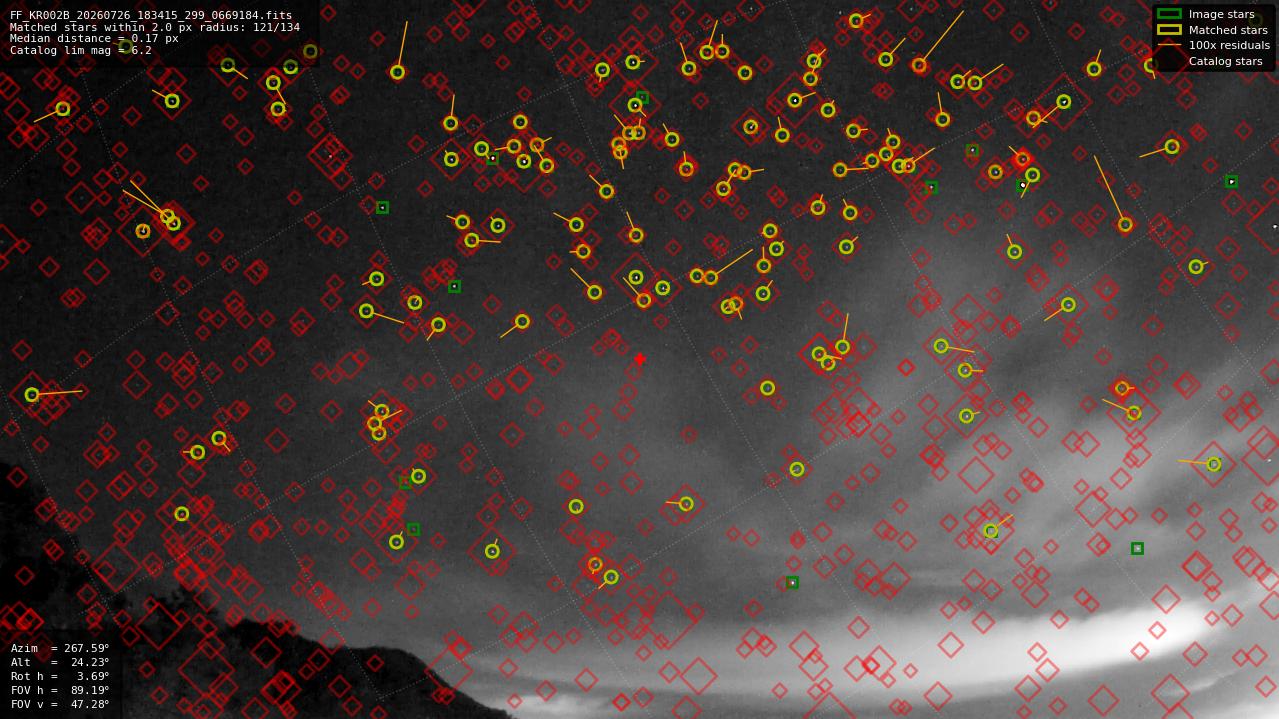Astrometry report