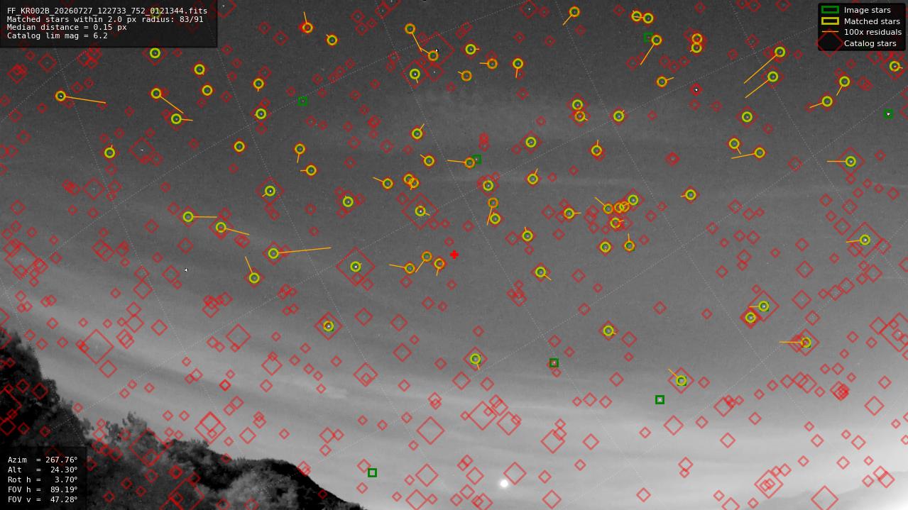 Astrometry report