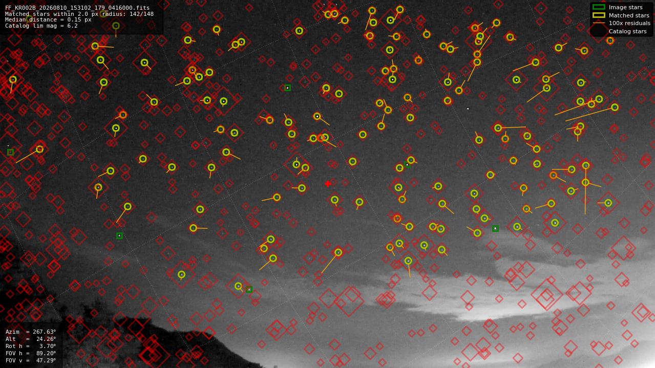 Astrometry report