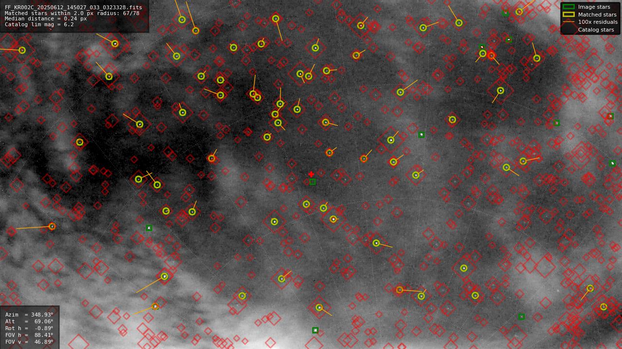 Astrometry report