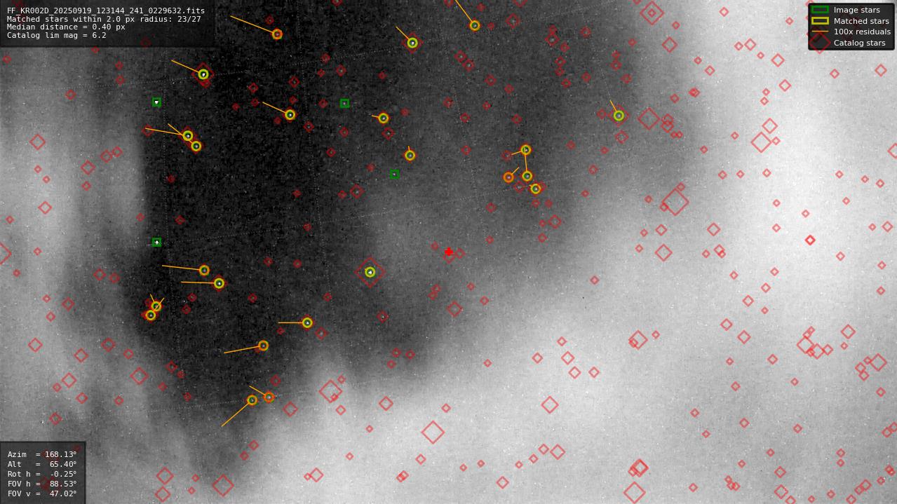 Astrometry report