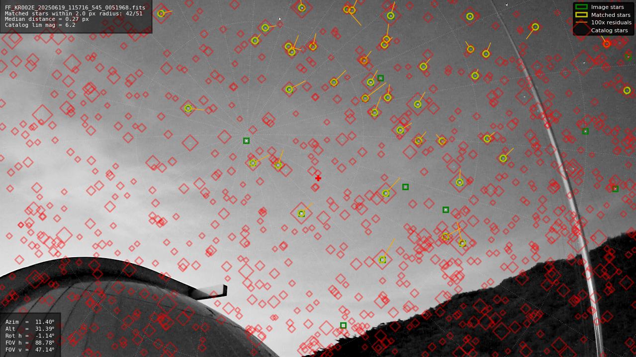 Astrometry report