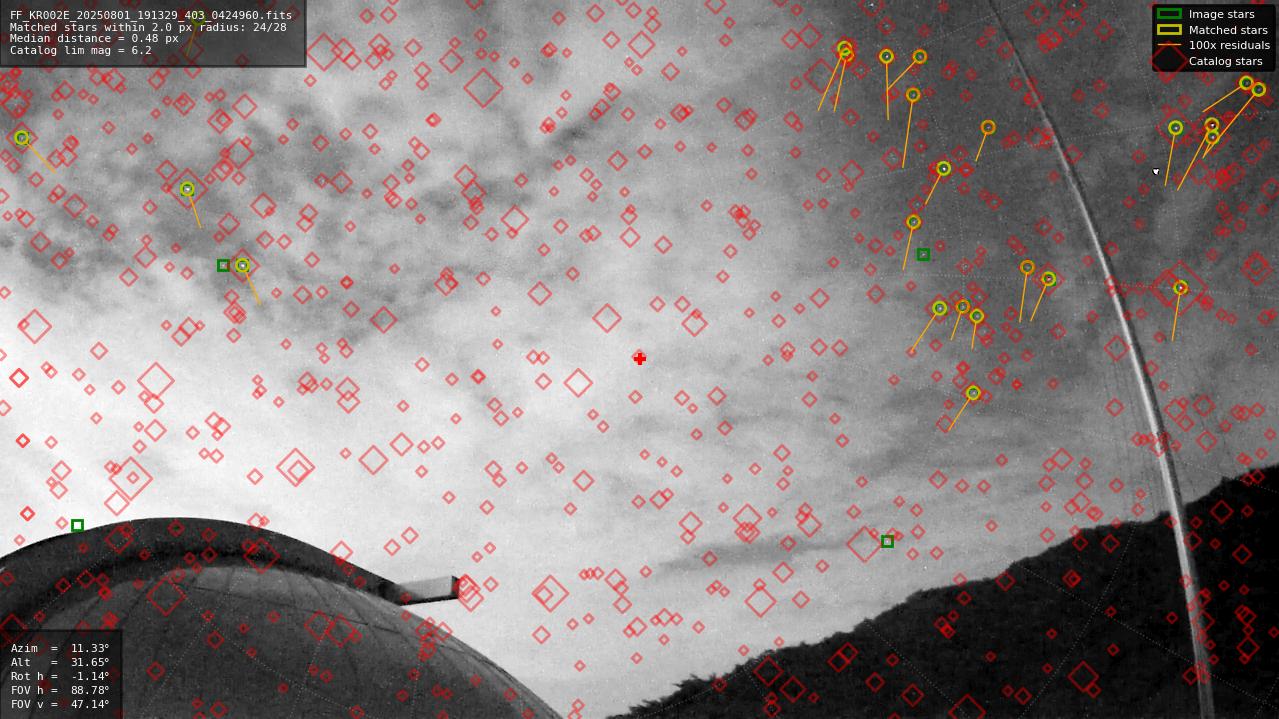 Astrometry report