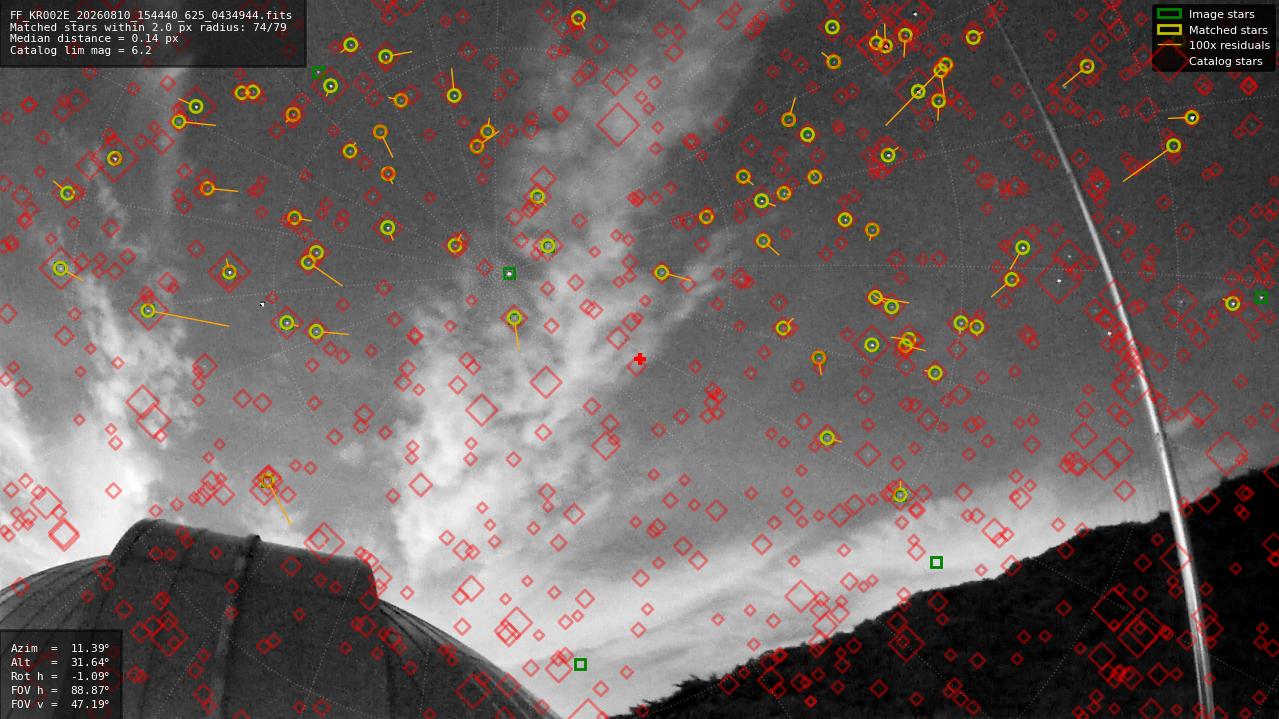 Astrometry report