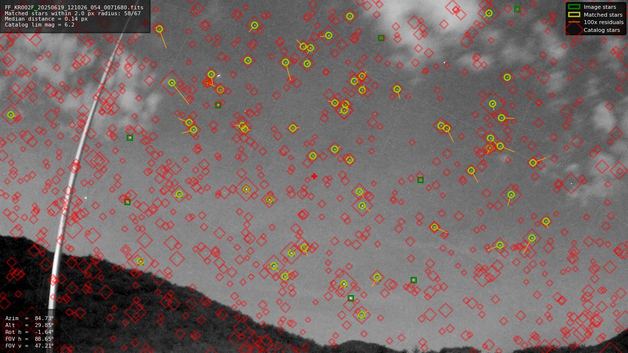 Astrometry report