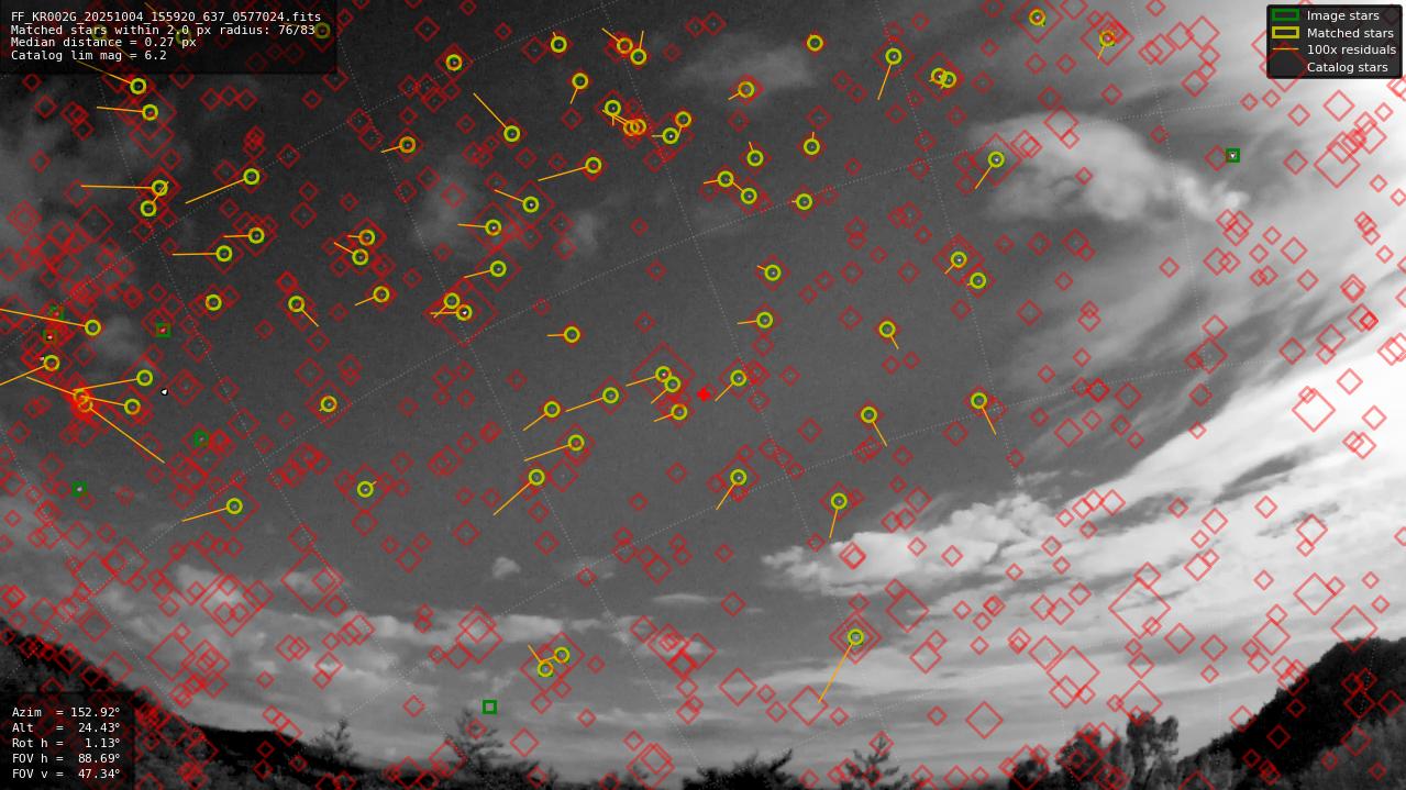 Astrometry report