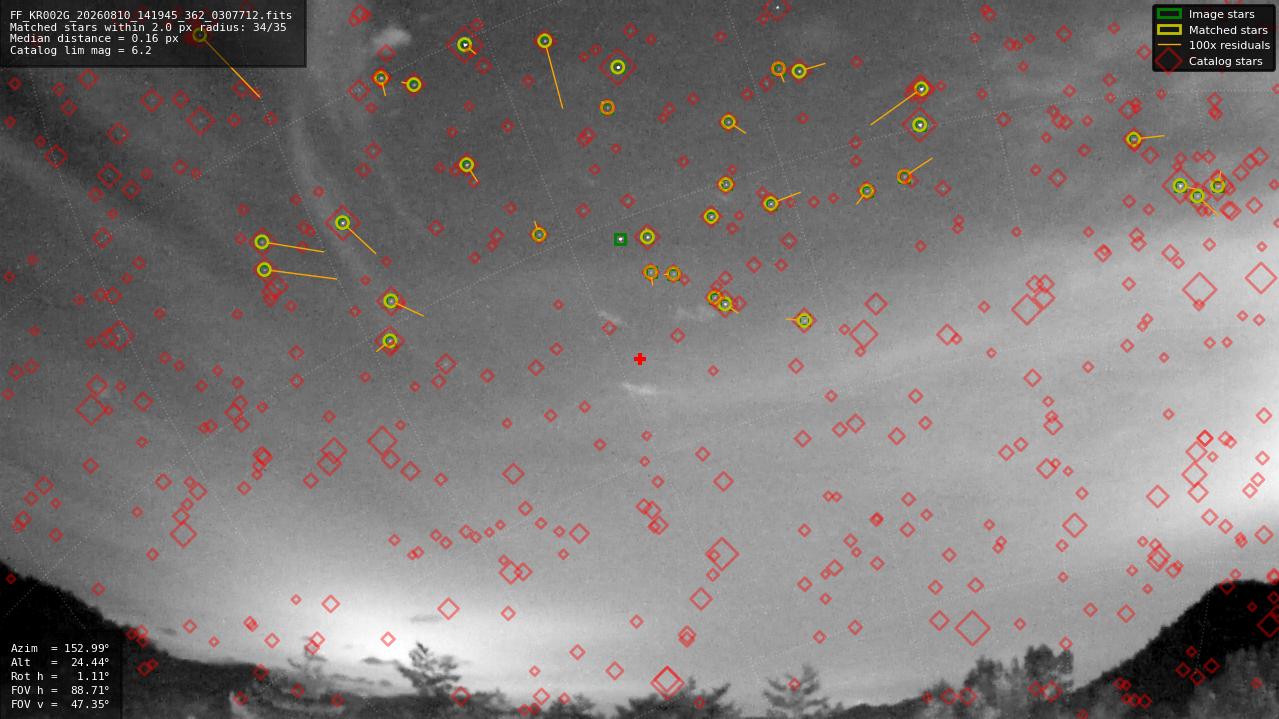 Astrometry report