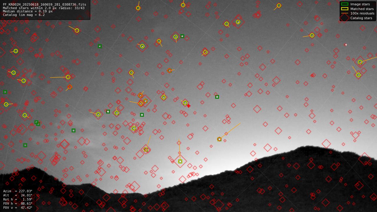 Astrometry report