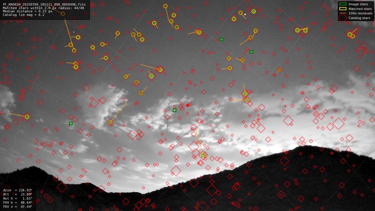Astrometry report