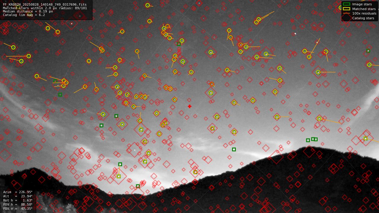 Astrometry report