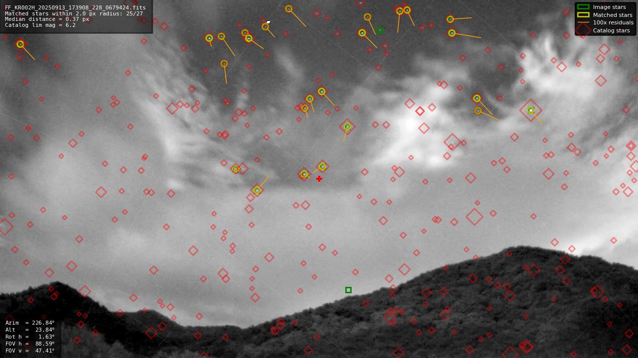 Astrometry report
