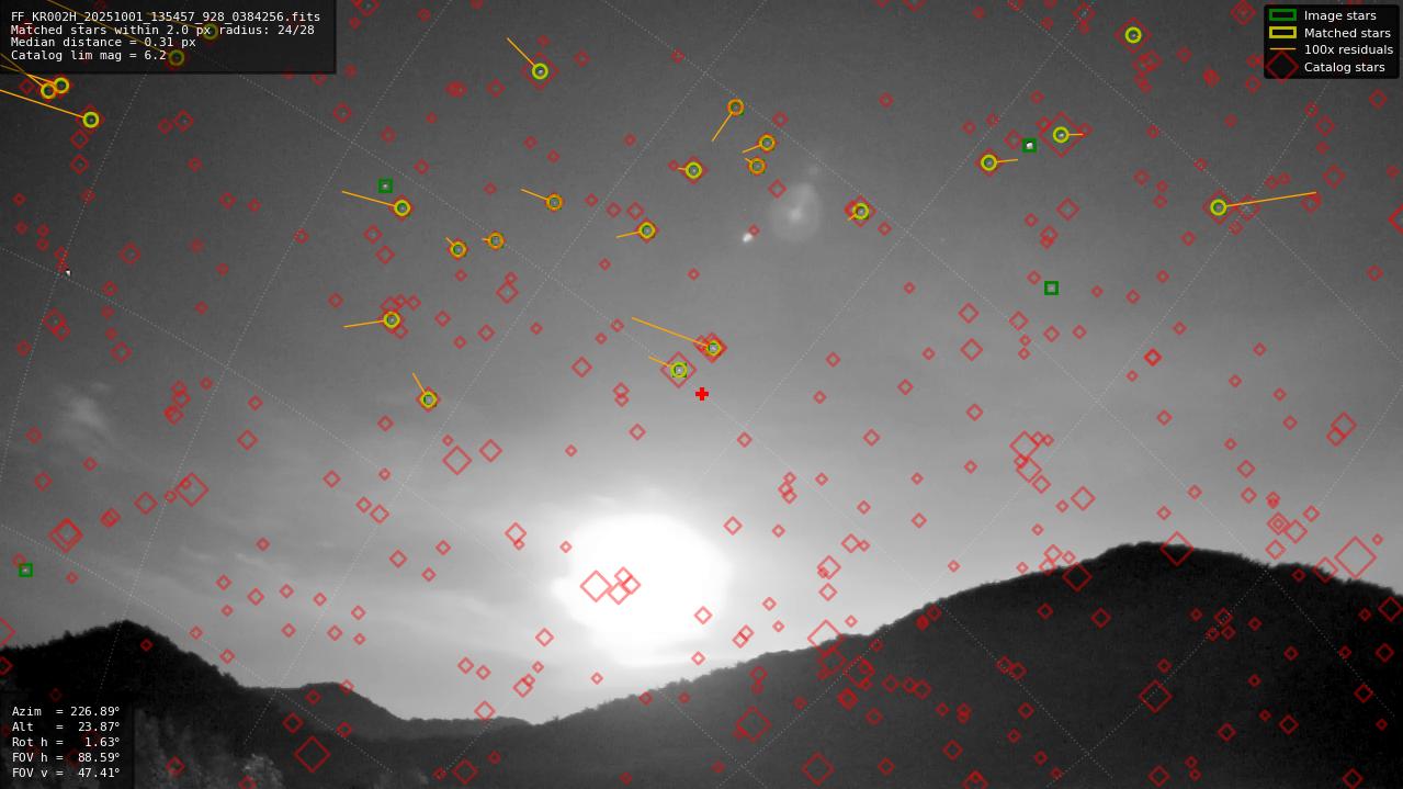 Astrometry report