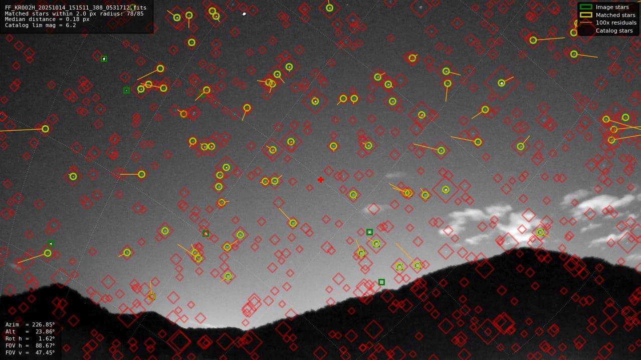 Astrometry report