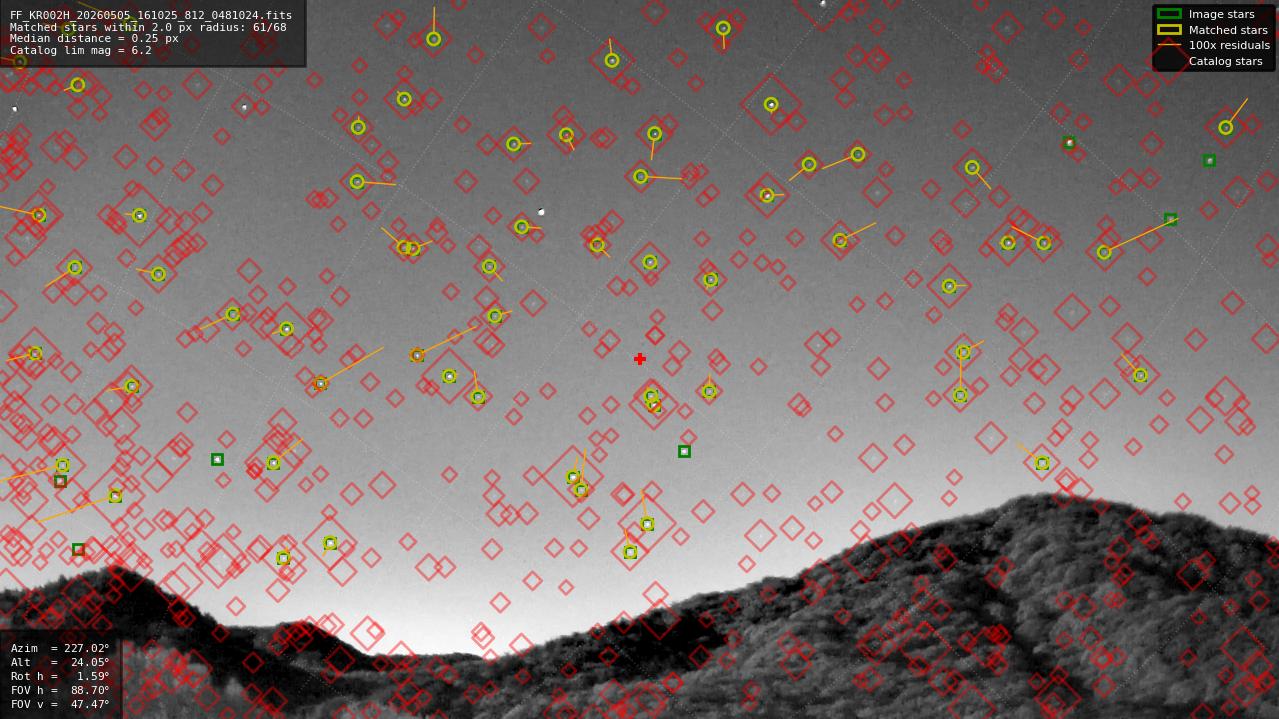 Astrometry report