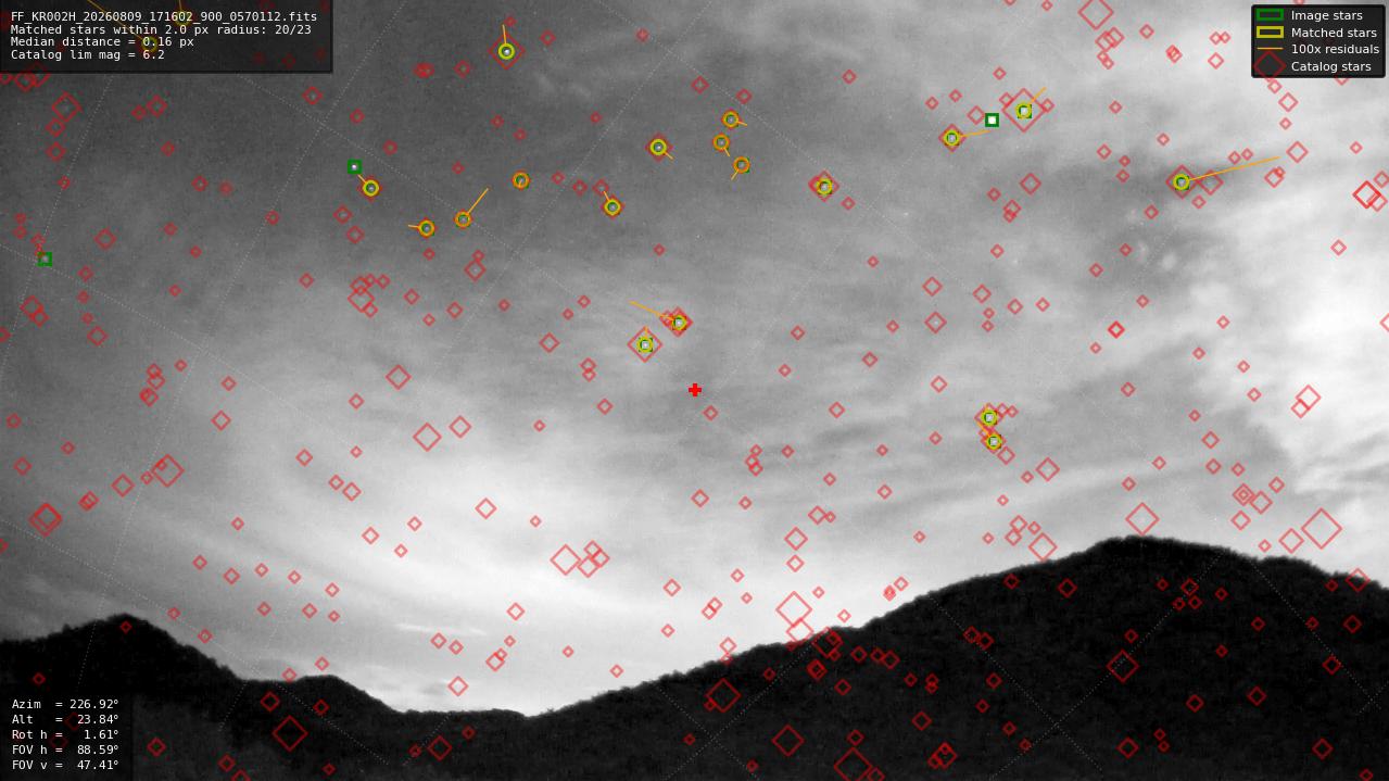 Astrometry report