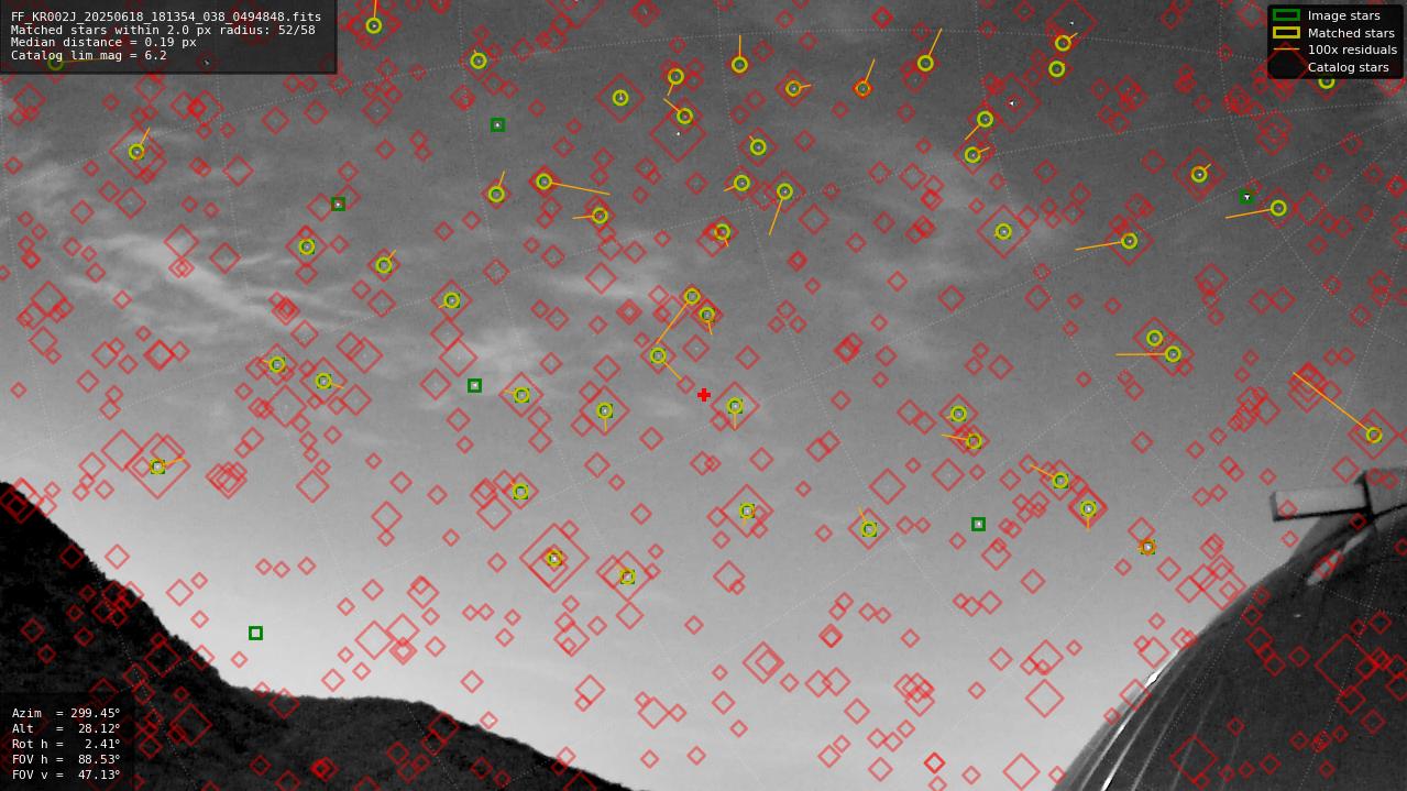 Astrometry report