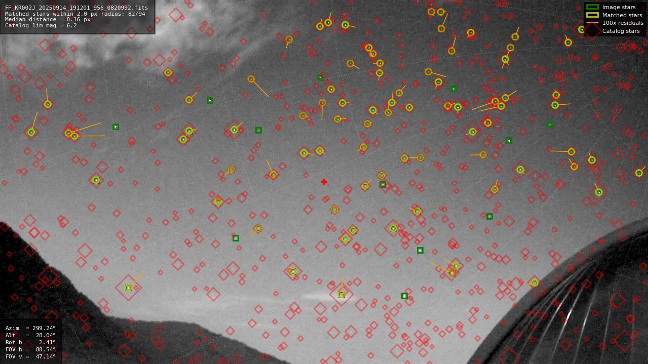 Astrometry report