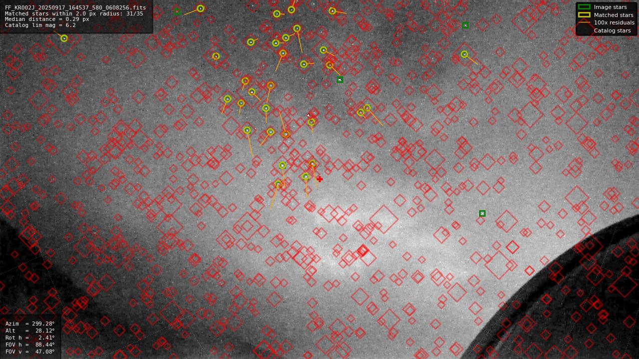 Astrometry report