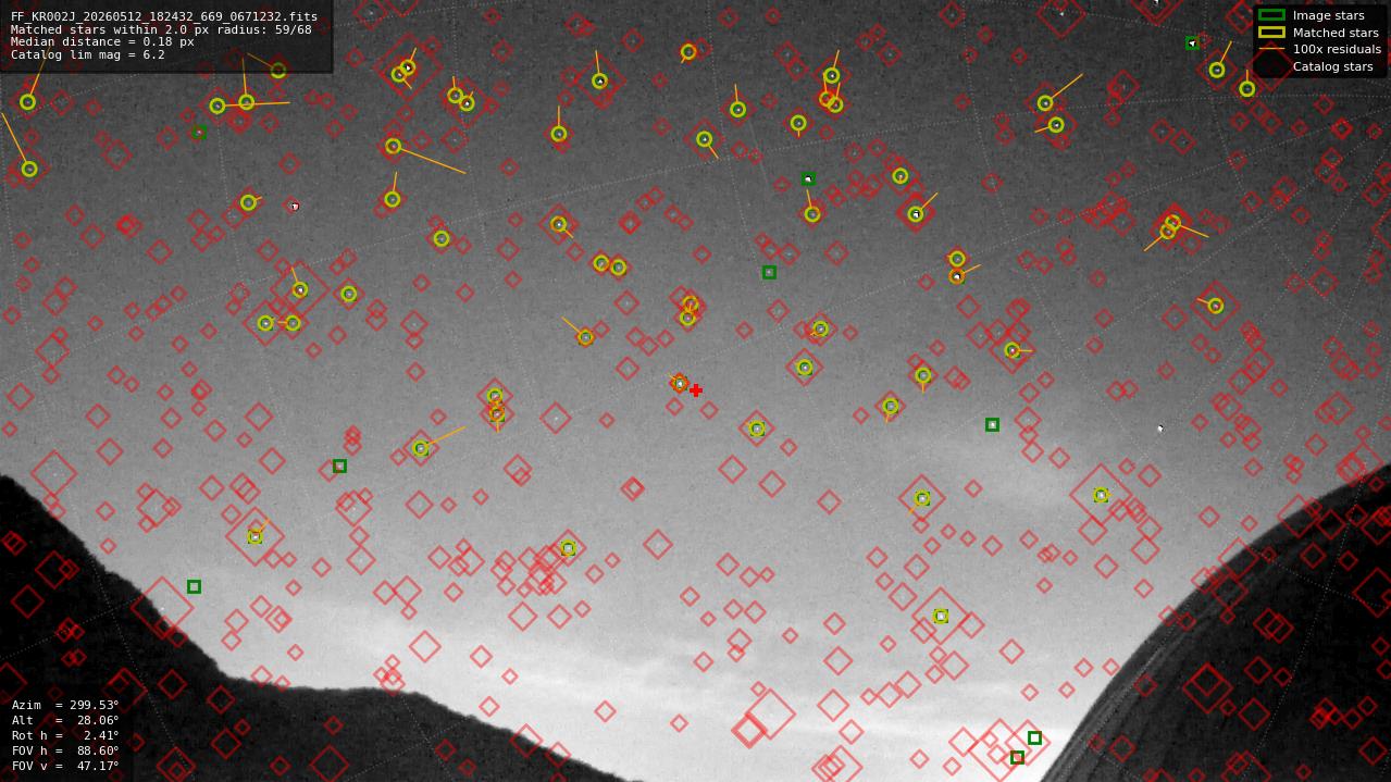 Astrometry report