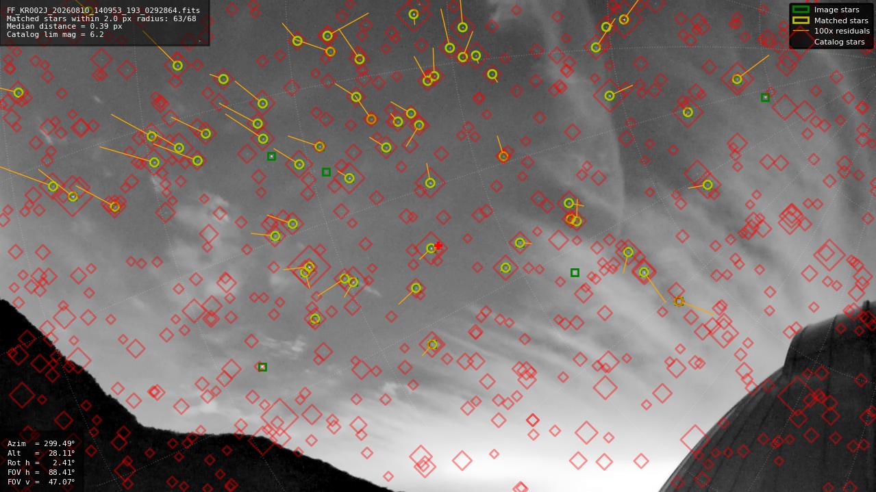 Astrometry report